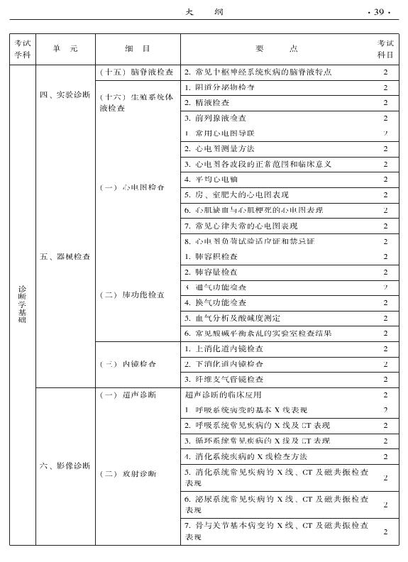 2015年中醫(yī)兒科專業(yè)考試大綱-相關(guān)專業(yè)知識