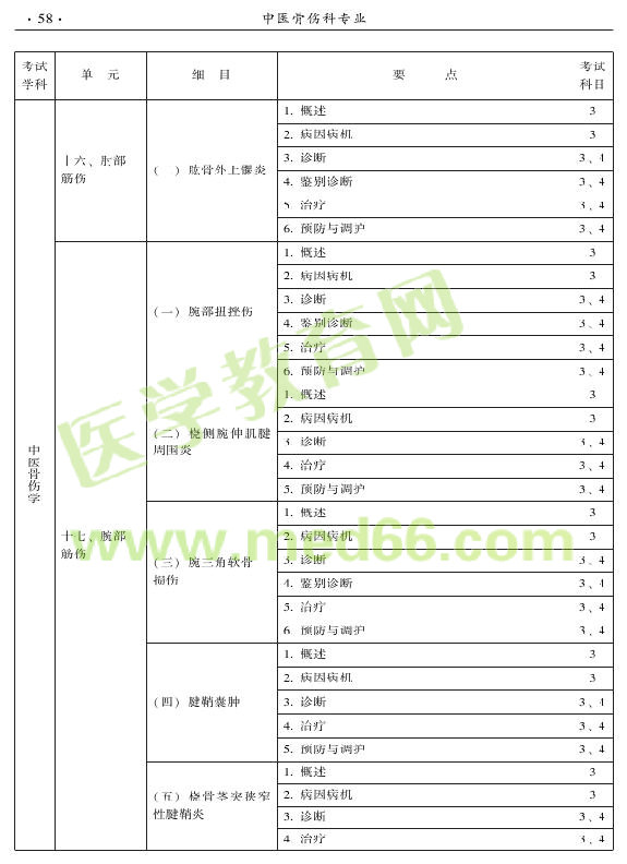 2015年中醫(yī)骨傷科專業(yè)考試大綱-專業(yè)知識(shí)與專業(yè)實(shí)踐能力