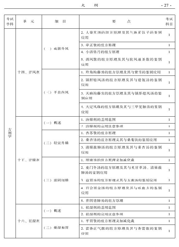 2015年中醫(yī)兒科專業(yè)考試大綱-基礎(chǔ)知識(shí)