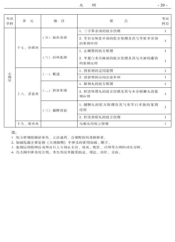 2015年中醫(yī)骨傷科專業(yè)考試大綱-基礎(chǔ)知識(shí)