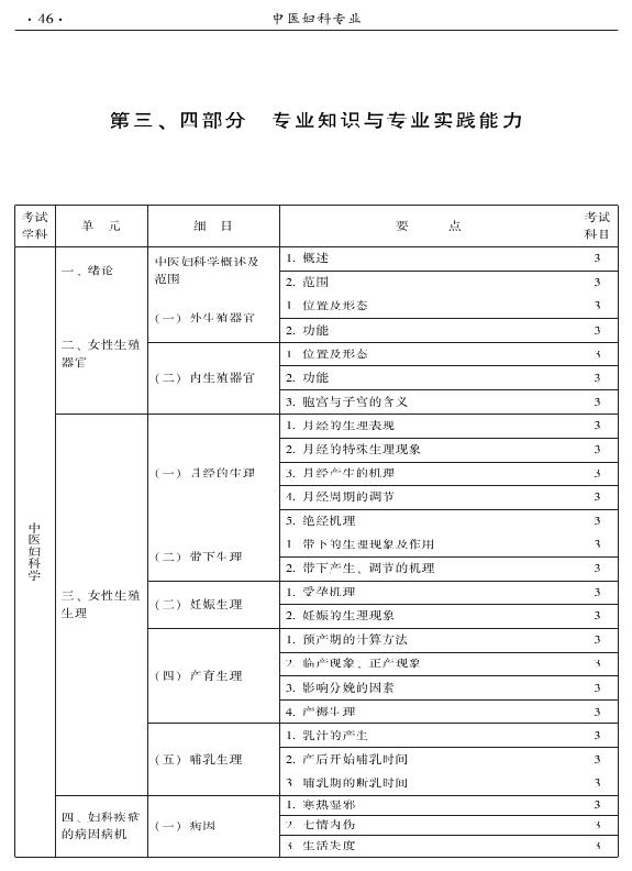 2015年中醫(yī)婦科專業(yè)考試大綱-專業(yè)知識與專業(yè)實踐能力