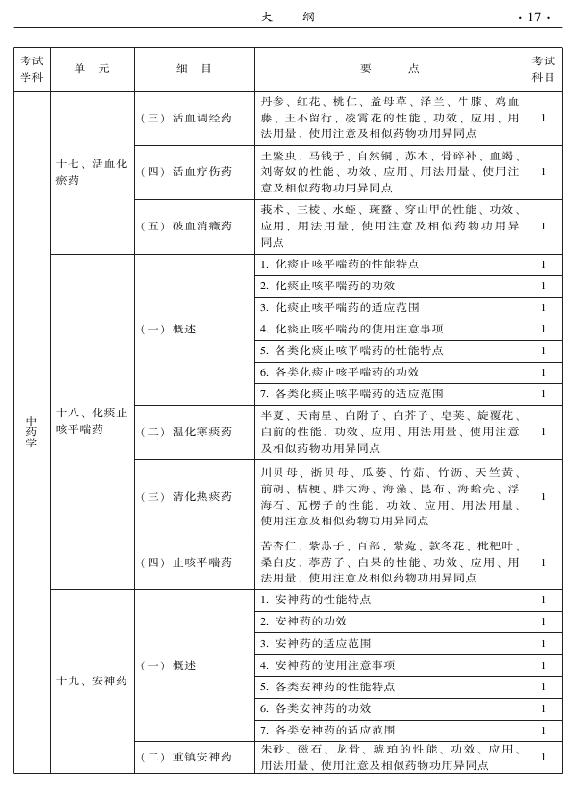 2015年中醫(yī)兒科專業(yè)考試大綱-基礎(chǔ)知識(shí)