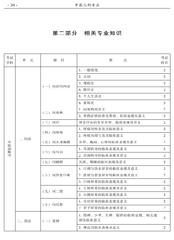 2015年中醫(yī)兒科專業(yè)考試大綱-相關(guān)專業(yè)知識