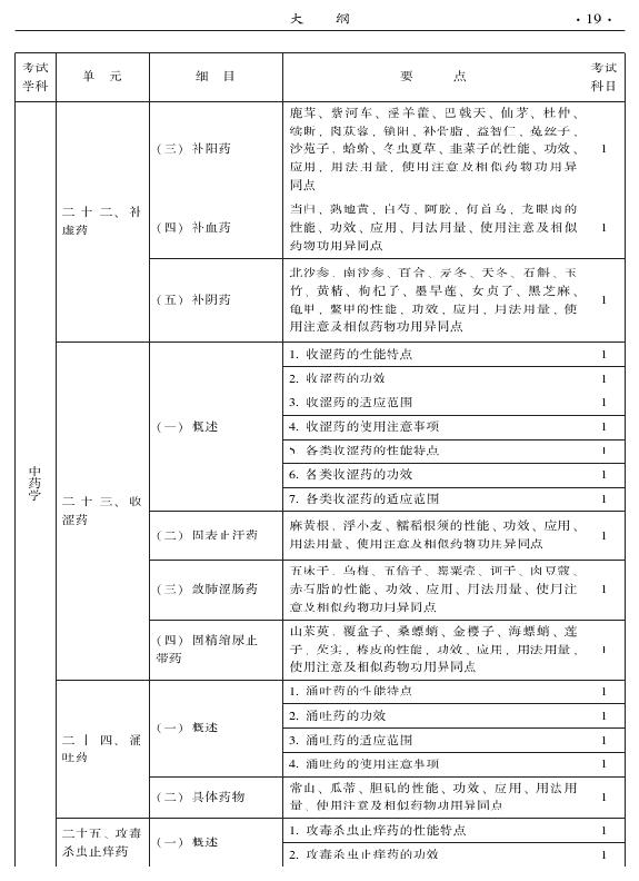 2015年中醫(yī)耳鼻喉科專業(yè)考試大綱-基礎(chǔ)知識(shí)