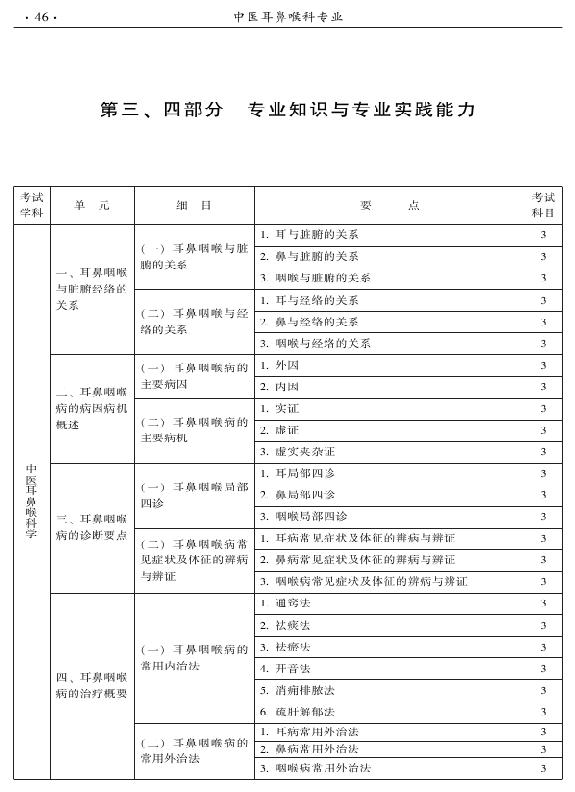 2015年中醫(yī)耳鼻喉科專業(yè)考試大綱-專業(yè)知識與專業(yè)實踐能力