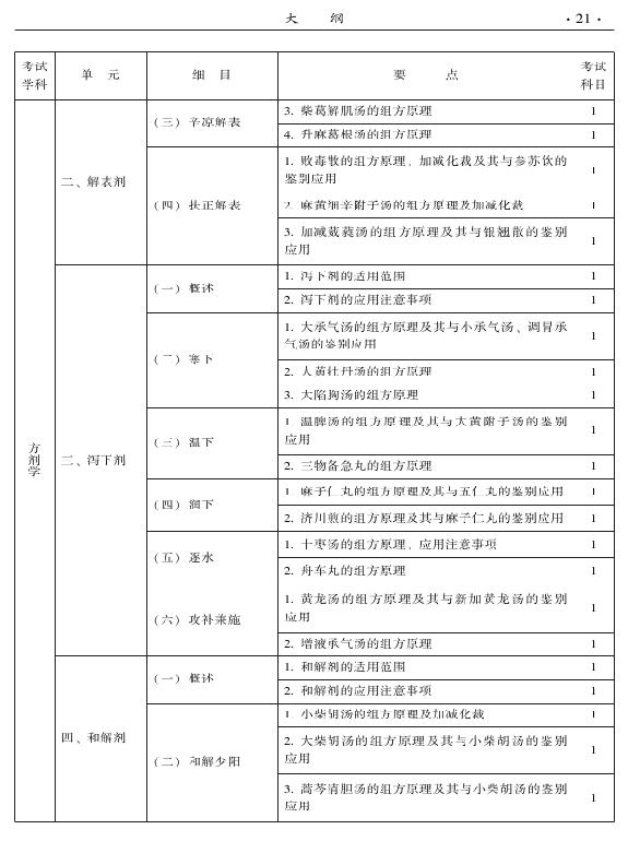 2015年中醫(yī)骨傷科專業(yè)考試大綱-基礎(chǔ)知識(shí)