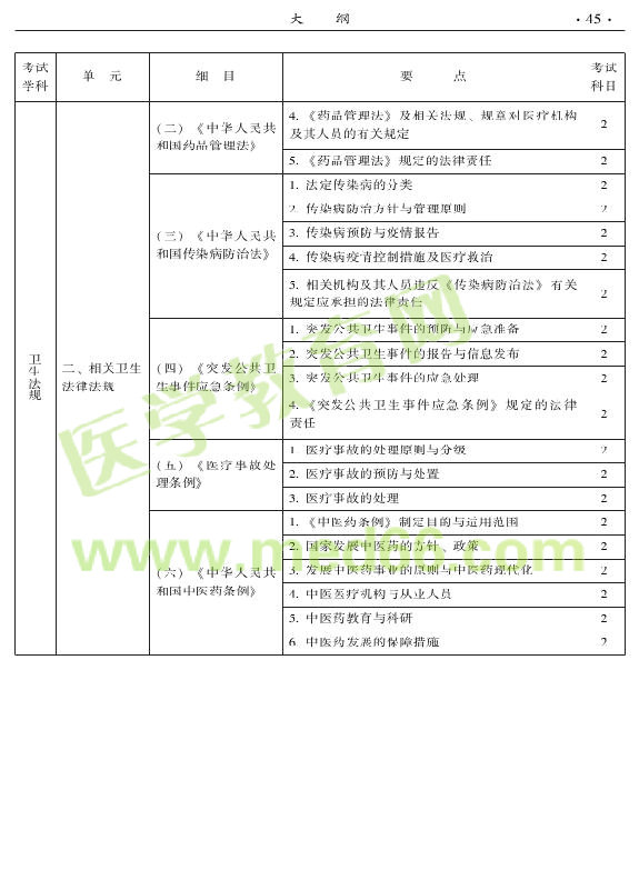 2015年中醫(yī)兒科專業(yè)考試大綱-相關(guān)專業(yè)知識