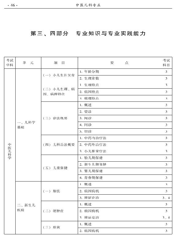 2015年中醫(yī)兒科專業(yè)考試大綱-專業(yè)知識與專業(yè)實踐能力