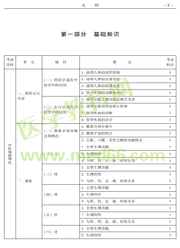 2015年中醫(yī)兒科專業(yè)考試大綱-基礎(chǔ)知識(shí)