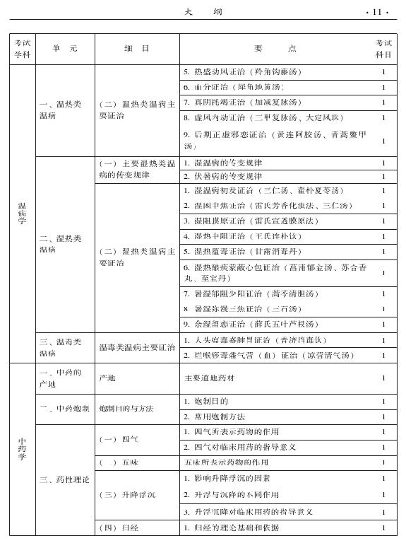 2015年中醫(yī)耳鼻喉科專業(yè)考試大綱-基礎(chǔ)知識(shí)