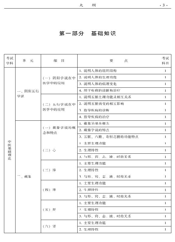 2015年中醫(yī)耳鼻喉科專業(yè)考試大綱-基礎(chǔ)知識(shí)