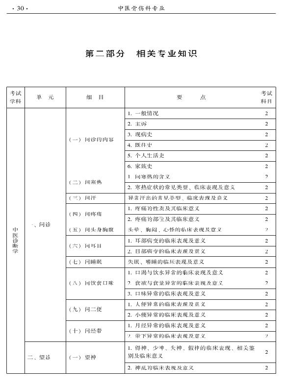 2015年中醫(yī)骨傷科專業(yè)考試大綱-相關專業(yè)知識