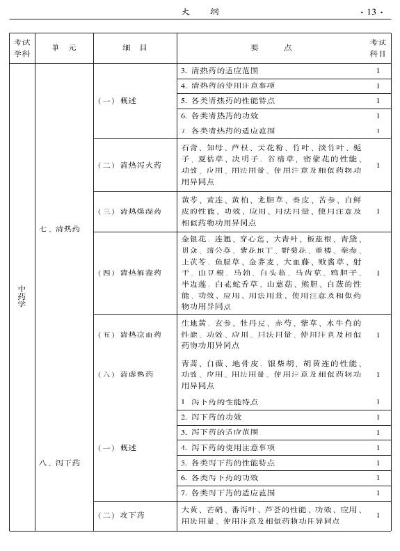 2015年中醫(yī)骨傷科專業(yè)考試大綱-基礎(chǔ)知識(shí)