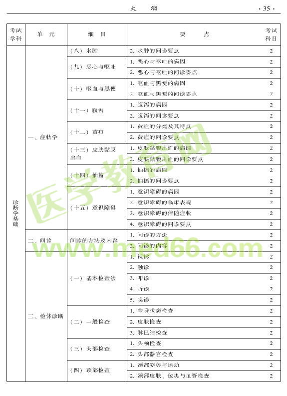 2015年中醫(yī)兒科專業(yè)考試大綱-相關(guān)專業(yè)知識