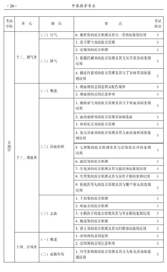 2015年中醫(yī)推拿主治醫(yī)師大綱