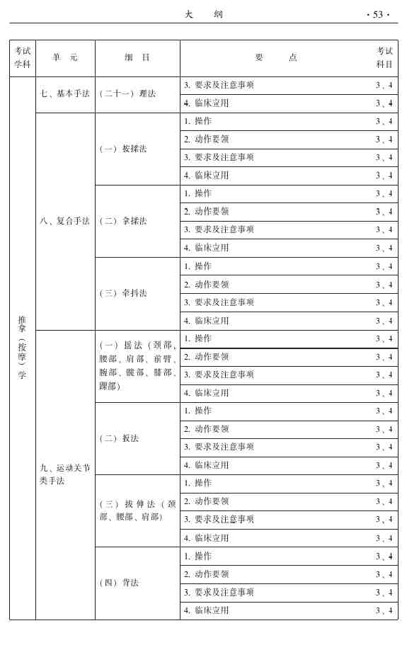 2015年中醫(yī)推拿主治醫(yī)師大綱