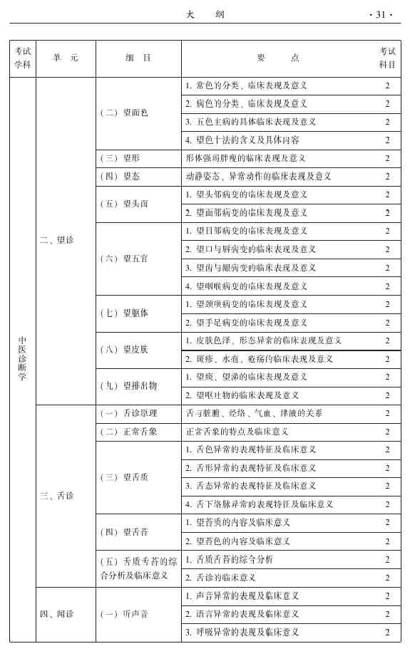 2015年中醫(yī)推拿主治醫(yī)師大綱