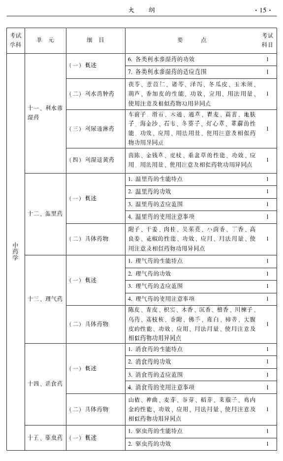 2015年中醫(yī)外科主治醫(yī)師大綱