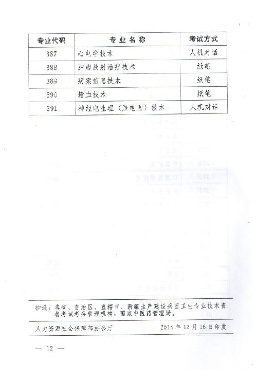 關(guān)于2015年度衛(wèi)生專業(yè)技術(shù)資格考試有關(guān)問題的通知