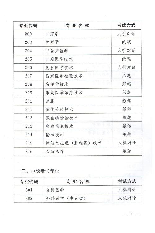 關(guān)于2015年度衛(wèi)生專業(yè)技術(shù)資格考試有關(guān)問題的通知