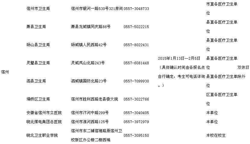 安徽宿州2015執(zhí)業(yè)資格護士資格考試現(xiàn)場報名時間