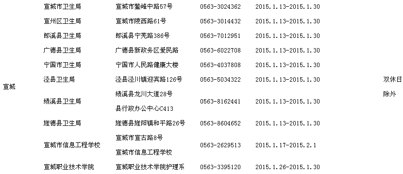 2015安徽宣城執(zhí)業(yè)護(hù)士資格考試現(xiàn)場報(bào)名時(shí)間