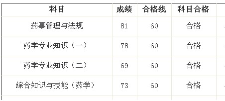 我的執(zhí)業(yè)藥師之路--天道酬勤，貴在堅(jiān)持（xiaoxigua0809）