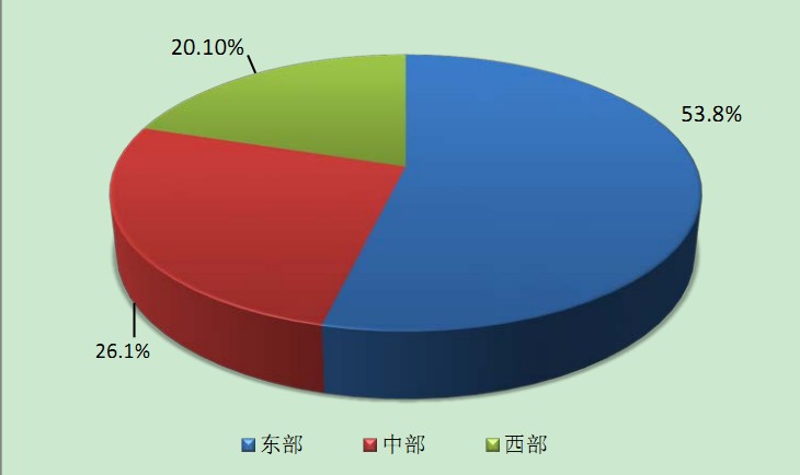 2015年6月全國執(zhí)業(yè)藥師注冊情況|注冊人數(shù)統(tǒng)計(jì)