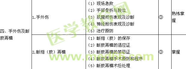 2018年骨外科學主治醫(yī)師考試大綱-專業(yè)知識/相關(guān)專業(yè)知識