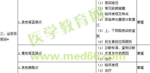 2018腎內(nèi)科學(xué)主治醫(yī)師專業(yè)知識大綱