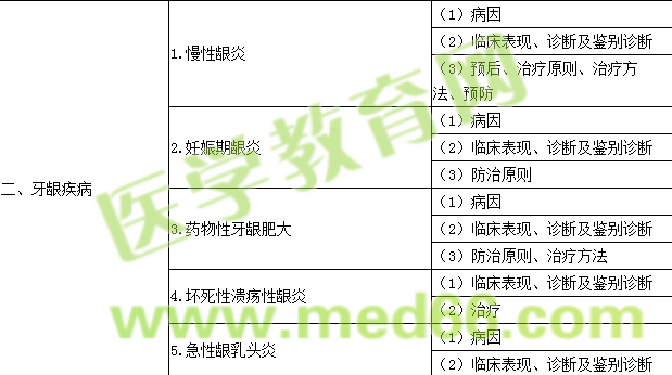 2017年口腔助理醫(yī)師《牙周病學》考試大綱