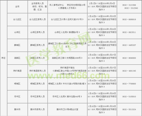 山東棗莊市2016年衛(wèi)生資格考試現(xiàn)場確認時間和地點