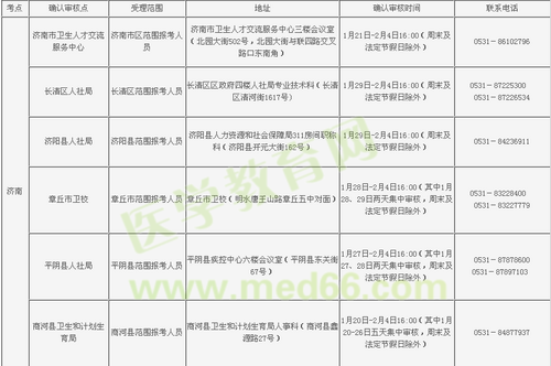 山東濟(jì)南2016年衛(wèi)生資格考試現(xiàn)場審核時(shí)間地點(diǎn)等通知