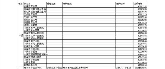 2016遼寧本溪、丹東衛(wèi)生資格考試考點及現(xiàn)場確認通知