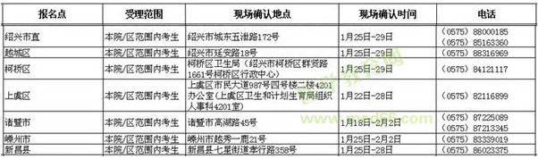 浙江紹興市2016年衛(wèi)生資格考試報名時間與地點通知