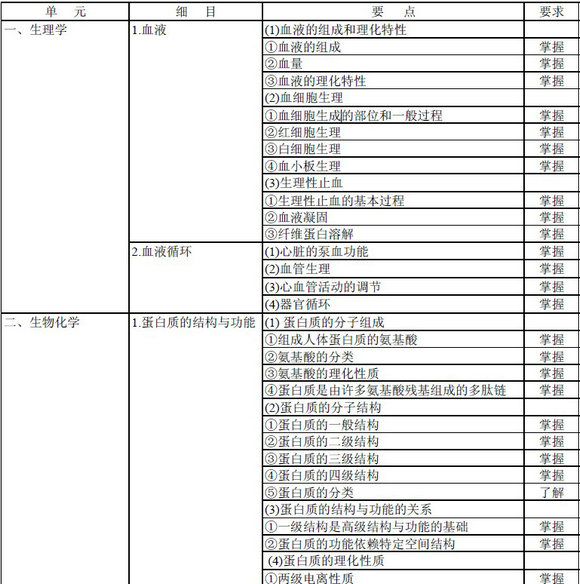 輸血技術(shù)專業(yè)中級(jí)職稱考試大綱-