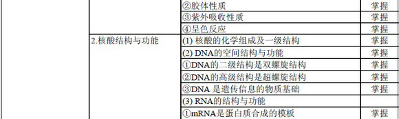 輸血技術(shù)專業(yè)中級(jí)職稱考試大綱