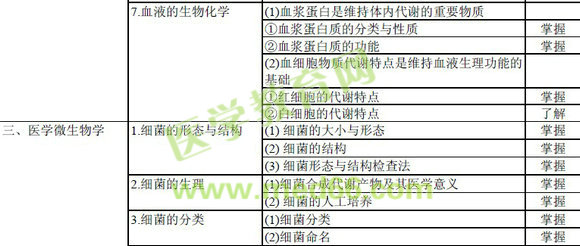 輸血技術(shù)專業(yè)中級(jí)職稱考試大綱