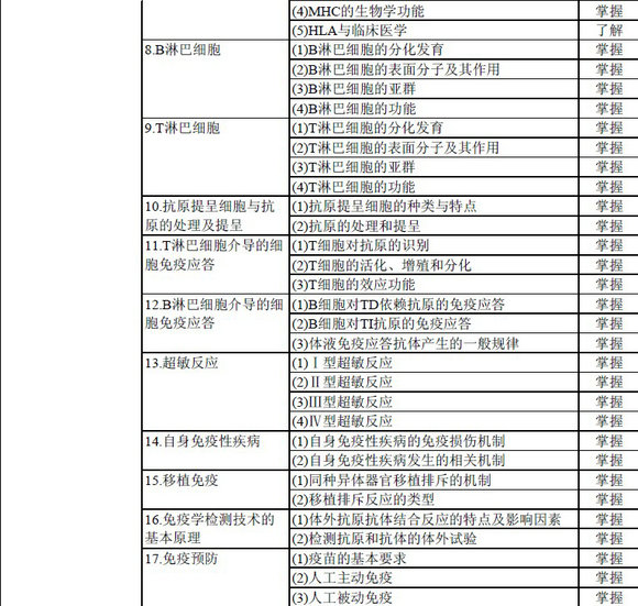 輸血技術(shù)專業(yè)中級(jí)職稱考試大綱