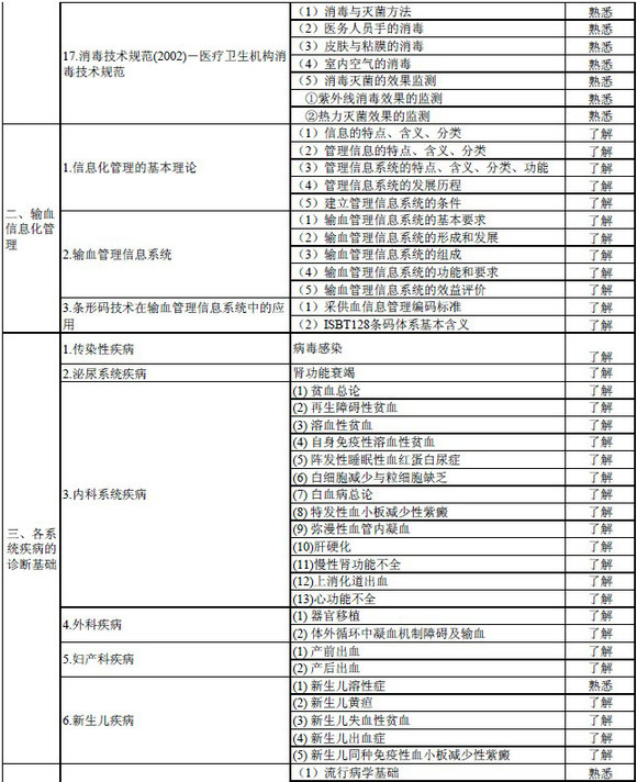 2016年輸血技術專業(yè)中級職稱考試大綱