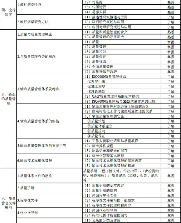 2016年輸血技術專業(yè)中級職稱考試大綱