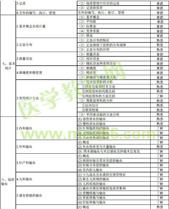 2016年輸血技術專業(yè)中級職稱考試大綱