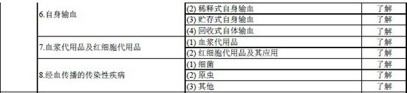 2016年輸血技術專業(yè)中級職稱考試大綱