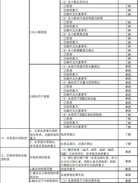 2016年輸血技術專業(yè)中級職稱考試大綱