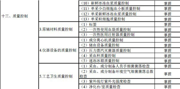 2016年輸血技術專業(yè)中級職稱考試大綱