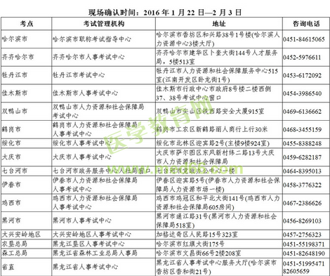 2016年黑龍江森工總局衛(wèi)生資格考試現(xiàn)場審核時間及地點(diǎn)通知