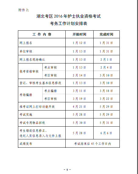 2016年湖北省襄陽市護士資格考試報名時間