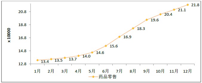 2015年12月全國執(zhí)業(yè)藥師注冊人數(shù)|配備情況統(tǒng)計