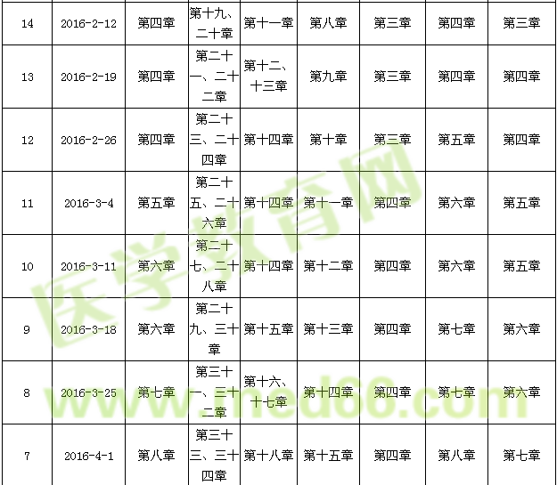 2016年主管護(hù)師考試復(fù)習(xí)計(jì)劃