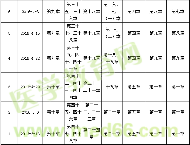 2016年主管護(hù)師考試復(fù)習(xí)